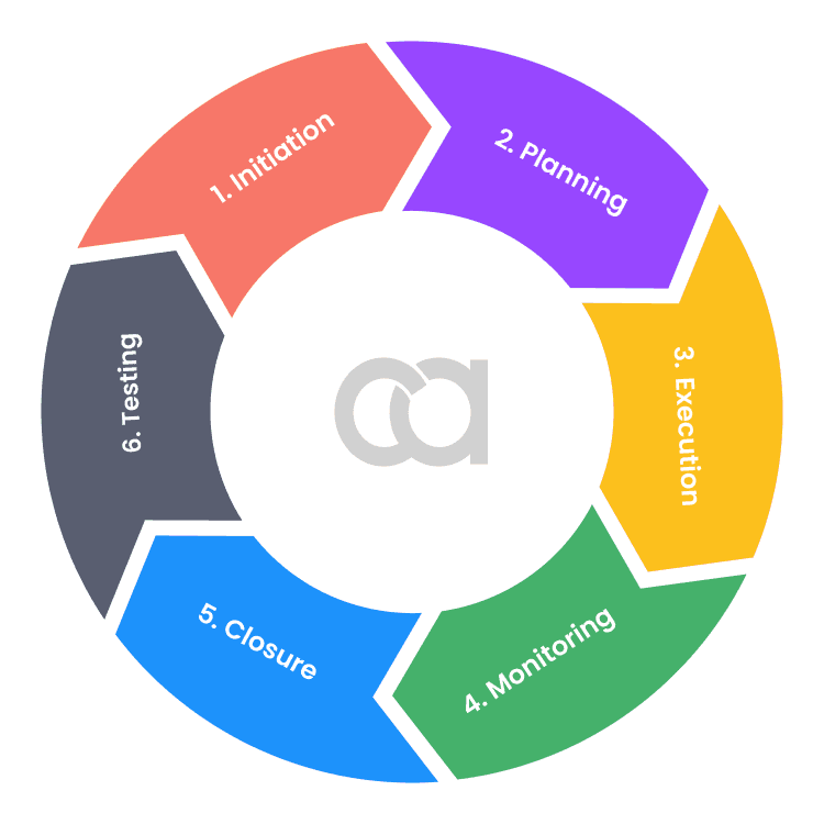Software Development Service USA